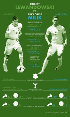 an info poster with soccer players in green and white colors, including the names of each team