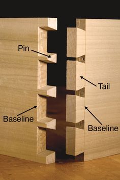 the parts of a woodworking project