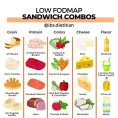 Ibs Constipation Diet, Low Fodmap Recipes Lunch, Low Fodmap Grocery List, Low Fodmap Diet For Beginners, Meals For Ibs Sufferers, Low Fodmap Bread, Ibs Meal Plan, Lowfood Map Diet Recipes, Ibs Meal Ideas