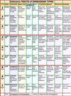 Healing Prompts, Big Five Personality Traits, Personality Archetypes, People Management