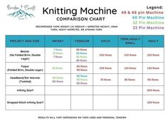 the knitting machine comparison chart is shown