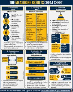 a poster describing the meaning and characteristics of each subject