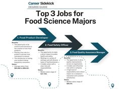 the top 3 jobs for food science majors are on this page, with arrows pointing up