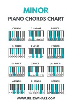 the piano chords chart for minor and minor keys, which are also in blue and black