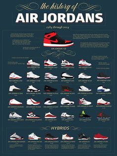 Sepatu Air Jordan, Baskets Jordans, Jordan Poster, Nike Poster, Original Air Jordans, Bola Basket, Michael Jordan Shoes, Jordan Shoes Retro, Shoes Sneakers Jordans