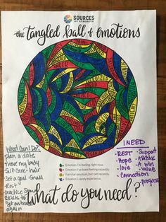 The Tangled Ball Of Emotions, Tangled Ball Of Emotions, Therapy Timeline Activity, Recreation Therapy Mental Health, Group Therapy Activities For Adults, Mindfulness Activities For Teens, Life Reboot, Courageous Conversations, Group Therapy Activities