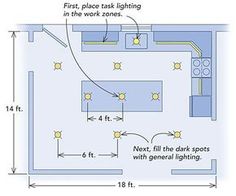 the kitchen floor plan is shown with measurements for different lighting fixtures and features in it