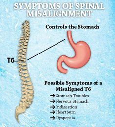 Do any of these symptoms sound familiar? Emotional Awareness