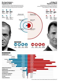 an infographized poster showing the different types of people in business suits and ties