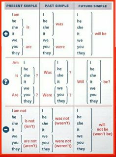 the past simple tense worksheet is shown in red, white and blue colors