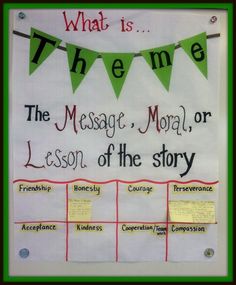 a bulletin board with the message, what is the me and lesson of the story