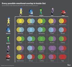 an info sheet with different colors and shapes for each character in the video game pokemon