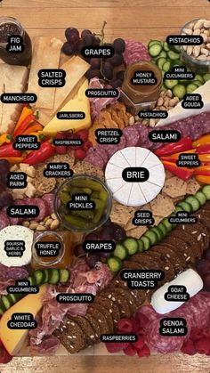 an image of a food map with the names of different types of foods on it