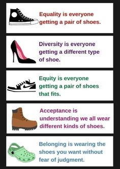 four different types of shoes and their meanings