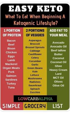 Simple Grocery List, Easy Keto Diet, Chicken And Cabbage, Baking Powder Uses, Keto Diet Food List, Keto Foods, Keto Lifestyle, Ketogenic Lifestyle, Diets For Beginners