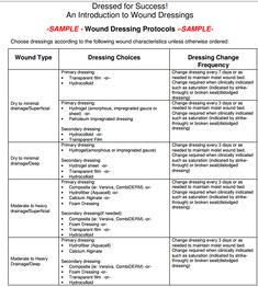 a table that shows the different types of words and phrases for each subject in this text