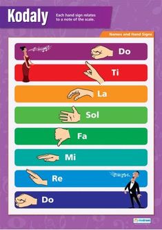 a poster with the words kodaly in different languages