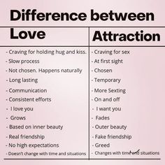 the differences between love and attraction