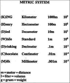 a table with numbers and times for different types of items in the form of words