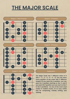 the major scale on an old sheet music guitar diagram, with notes and tabulas