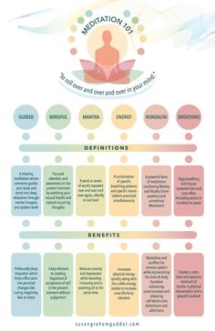 Definitions and benefits of mindfulness - glossary of meditation terms 101 susangrahamguddat.com Different Types Of Meditation, Benefits Of Meditation, Yoga Nature, Yoga Handstand, Yoga Breathing, Types Of Meditation, Chakra Yoga, Meditation For Beginners, Yoga Exercises