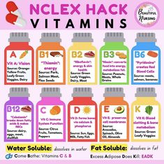 a poster with vitamins for children to use