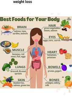 Weight loss #fooda Pasti Fit, Makanan Rendah Kalori, Smoothies Vegan, Idee Pasto Sano, The Human Body, Health Facts