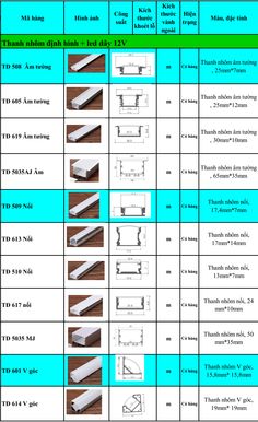 an overview of different types of metal profiles and their uses in the construction of buildings