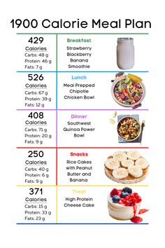 an image of a meal planner with food items on it and the words'90 calorie meal plan '