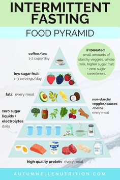 The Official Intermittent Fasting For Weight Loss Food Pyramid Fasting Ideas, High Sugar Fruits, Best Fat Burning Foods, Resep Diet, Food Pyramid, Best Diet Plan, Diet Keto