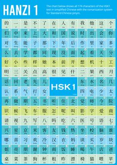 an image of a poster with the words hsk1 in different languages and numbers