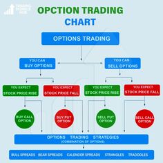 the options trading chart for options