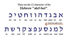 the hebrew alphabet with an arrow pointing to it's right side and two other letters in