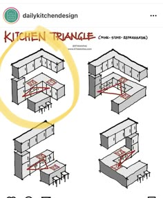 the kitchen triangle is shown in three different positions, with red lines going through it