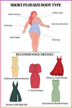 Best Plus Size Dresses Body Types, Dress Shapes For Body Types, Apple Body Shape Clothes, Plus Size Body Shapes, Inverted Triangle Fashion, Body Shapes Women, Apple Body Type, Apple Shape Outfits, Dressing Tips