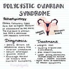 the diagram for polycystic ovarian syndrome