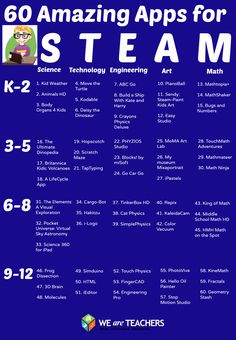 a blue poster with the words, 60 amazing apps for steam