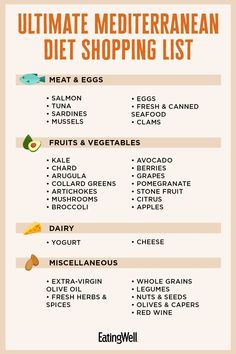 Mediterranean Diet Foods List Mediterranean Diet Foods, Mediterranean Diet Shopping List, Diet Shopping List, Man Recipes, Mediterranean Meals, Starch Solution