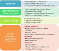 the different types of data and information in an infographtion chart, with text below