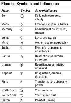 the table shows different types of symbols and their meanings, including an image of planets