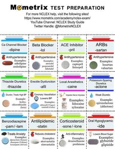 a chart with different types of medicationss and their names on it's side