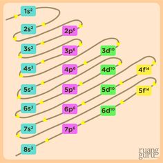 the numbers are numbered in different colors and sizes, with each number being equal to one another