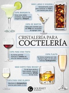 a poster with different types of drinks on it's side, including wine and alcohol