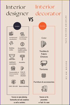 the interior designer vs decorator info sheet