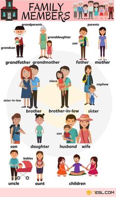 the family members are shown in this cartoon style, and it's not easy to read