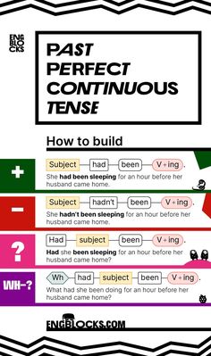 a poster with the words past perfect continuous tense and how to build them in different languages