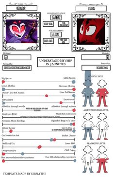 the character sheet for an animated movie