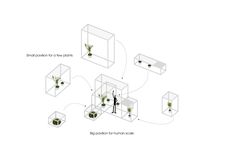 the diagram shows an arrangement of plants and people in glass cubes, with text describing how to use them