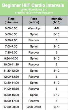 a table with numbers and dates for the different events in which you can use it