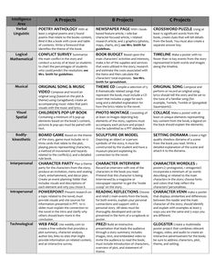 a table that has different types of text on it and the words in each section